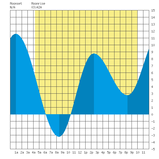 Lituya Bay tide chart for Tuesday, May 27, 2025