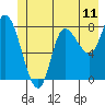 Lituya Bay tide chart for Wednesday, June 11, 2025