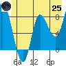 Lituya Bay tide chart for Wednesday, June 25, 2025