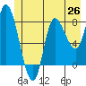 Lituya Bay tide chart for Thursday, June 26, 2025
