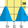 Lituya Bay tide chart for Monday, June 30, 2025