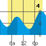 Lituya Bay tide chart for Wednesday, June 4, 2025