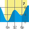 Lituya Bay tide chart for Saturday, June 7, 2025