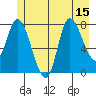 Lituya Bay tide chart for Tuesday, July 15, 2025