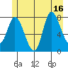 Lituya Bay tide chart for Wednesday, July 16, 2025