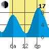 Lituya Bay tide chart for Thursday, July 17, 2025