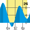 Lituya Bay tide chart for Saturday, July 26, 2025