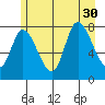 Lituya Bay tide chart for Wednesday, July 30, 2025