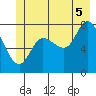 Lituya Bay tide chart for Saturday, July 5, 2025
