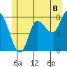 Lituya Bay tide chart for Tuesday, July 8, 2025