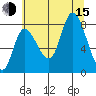 Lituya Bay tide chart for Friday, August 15, 2025