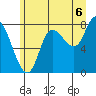 Lituya Bay tide chart for Wednesday, August 6, 2025