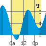 Lituya Bay tide chart for Saturday, August 9, 2025