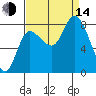 Lituya Bay tide chart for Sunday, September 14, 2025