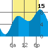 Lituya Bay tide chart for Monday, September 15, 2025