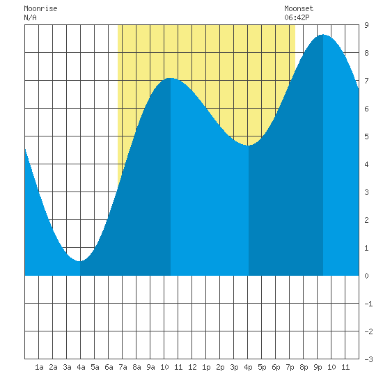 Lituya Bay tide chart for Tuesday, September 16, 2025