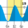 Lituya Bay tide chart for Friday, September 19, 2025