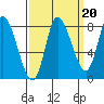 Lituya Bay tide chart for Saturday, September 20, 2025