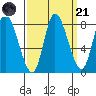 Lituya Bay tide chart for Sunday, September 21, 2025