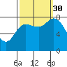Lituya Bay tide chart for Tuesday, September 30, 2025