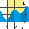 Lituya Bay tide chart for Wednesday, September 3, 2025