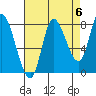 Lituya Bay tide chart for Saturday, September 6, 2025