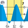 Lituya Bay tide chart for Sunday, September 7, 2025