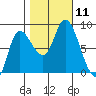 Lituya Bay tide chart for Saturday, October 11, 2025