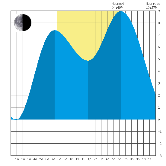 Lituya Bay tide chart for Monday, October 13, 2025