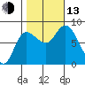 Lituya Bay tide chart for Monday, October 13, 2025