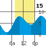 Lituya Bay tide chart for Wednesday, October 15, 2025