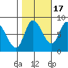 Lituya Bay tide chart for Friday, October 17, 2025