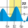 Lituya Bay tide chart for Wednesday, October 22, 2025