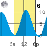 Lituya Bay tide chart for Monday, October 6, 2025