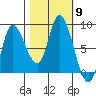 Lituya Bay tide chart for Thursday, October 9, 2025