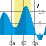 Lituya Bay tide chart for Friday, November 7, 2025