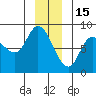 Lituya Bay tide chart for Monday, December 15, 2025