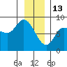 Lituya Bay tide chart for Tuesday, January 13, 2026