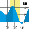 Lituya Bay tide chart for Friday, January 30, 2026