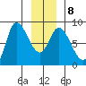 Lituya Bay tide chart for Thursday, January 8, 2026
