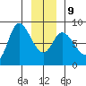 Lituya Bay tide chart for Friday, January 9, 2026