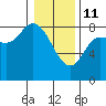 Lituya Bay tide chart for Wednesday, February 11, 2026