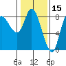 Lituya Bay tide chart for Sunday, February 15, 2026