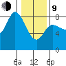 Lituya Bay tide chart for Monday, February 9, 2026
