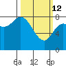 Lituya Bay tide chart for Thursday, March 12, 2026