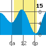 Lituya Bay tide chart for Sunday, March 15, 2026