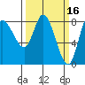Lituya Bay tide chart for Monday, March 16, 2026