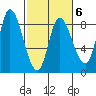 Lituya Bay tide chart for Friday, March 6, 2026