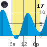 Lituya Bay tide chart for Friday, April 17, 2026