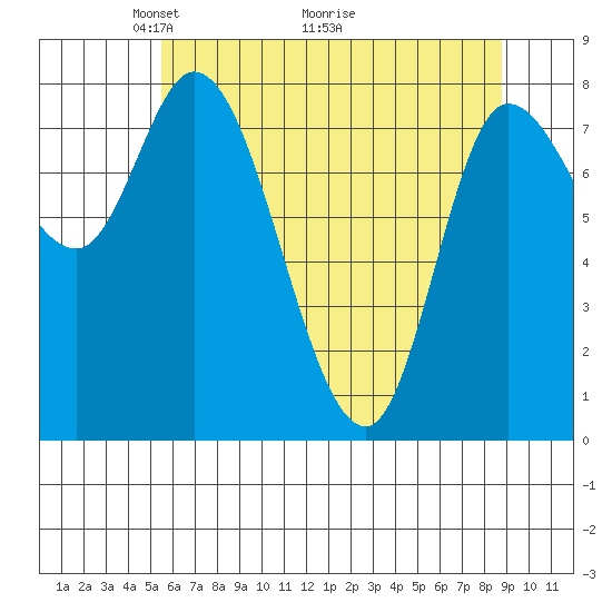 Lituya Bay tide chart for Friday, April 24, 2026